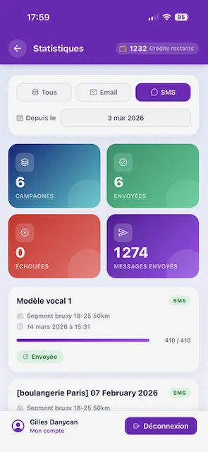 Statistiques de campagne LeClientRoi
